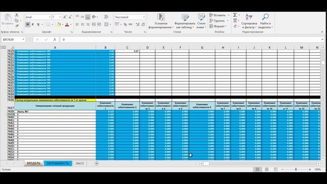 Производство краски, лакокрасочных материалов ЛКМ, как бизнес-идея. Бизнес-план производства красок смотреть онлайн
