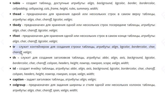 Создание таблиц в HTML, какие есть теги и атрибуты смотреть онлайн