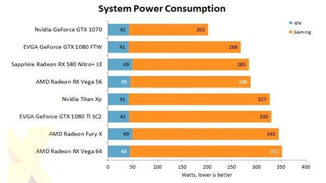RX Vega 64 vs GTX 1080 Ti | Comparison |Hindi| смотреть онлайн