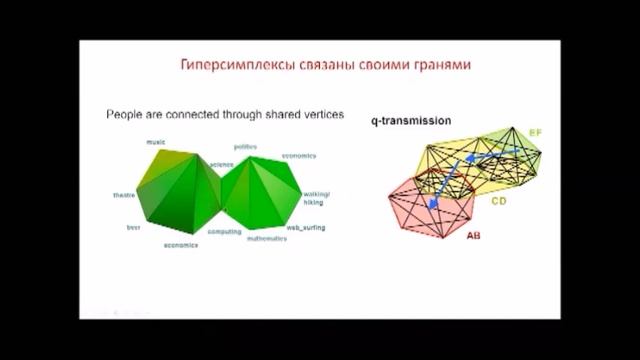 Гиперсетевой мозг: новое решение mind-brain problem смотреть онлайн