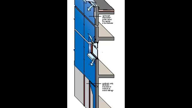 ФАСАД, МОНТАЖ ФАСАДА, ВСЕ О ФАСАДАХ