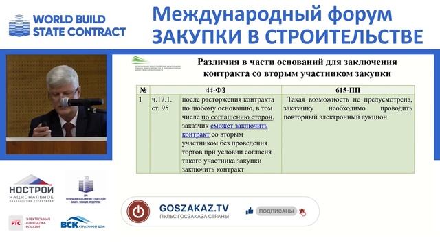 О проблемах в закупках по 615 ПП РФ. Сравнение с 44-ФЗ. Cуханов Станислав, Свердловская область смотреть онлайн