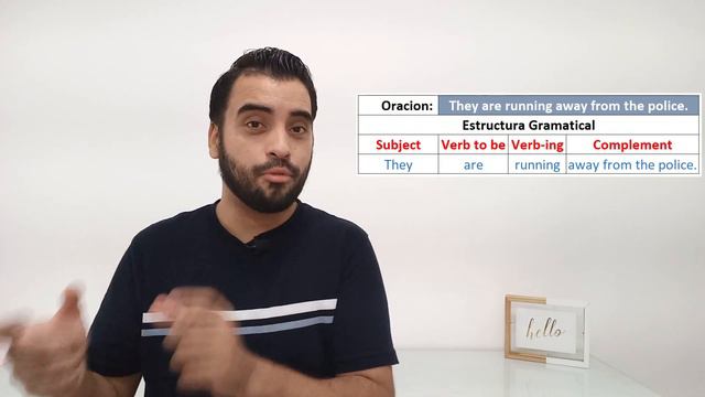 😎 Oraciones en PRESENTE CONTINUO en INGLES (Fáciles de aprender) смотреть онлайн