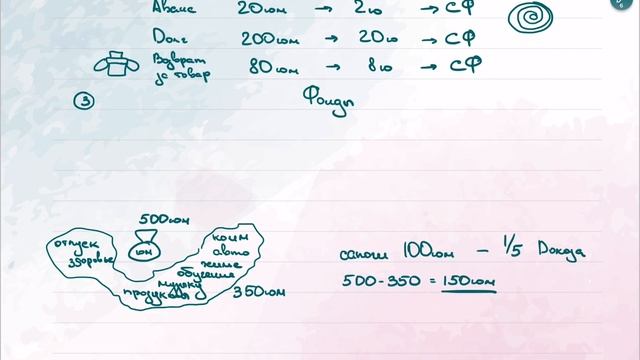 1. Инвестиции 101. Финансовая грамотность смотреть онлайн