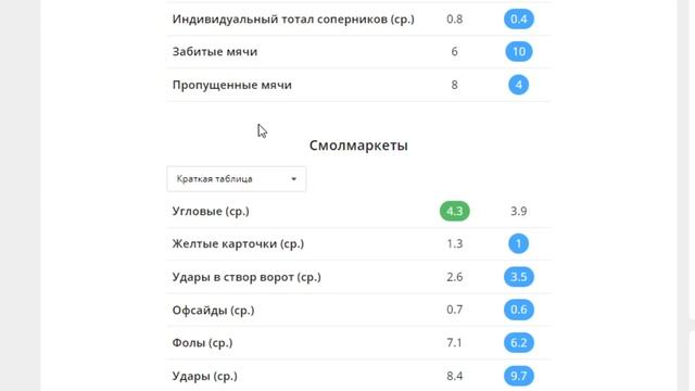 Бесплатный бот на угловые. Таблица в подарок. Как ставить по боту? смотреть онлайн