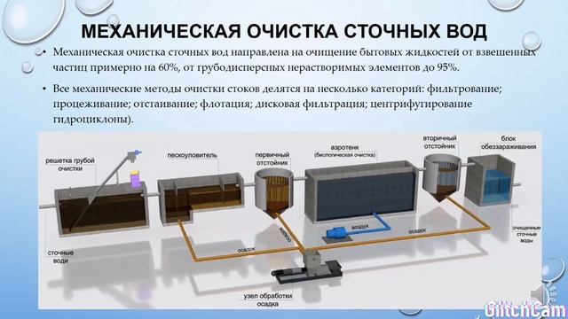 Клименкова Е.С. Очистка сточных вод урок. смотреть онлайн