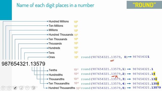 Oracle ALL About Dates PART 3 | usage of ROUND and TRUNC function on dates and number data types смотреть онлайн