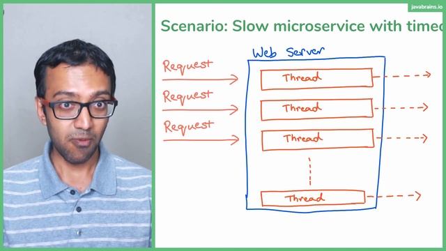 10 We haven't solved it yet - Spring Boot Microservices Level 2 смотреть онлайн
