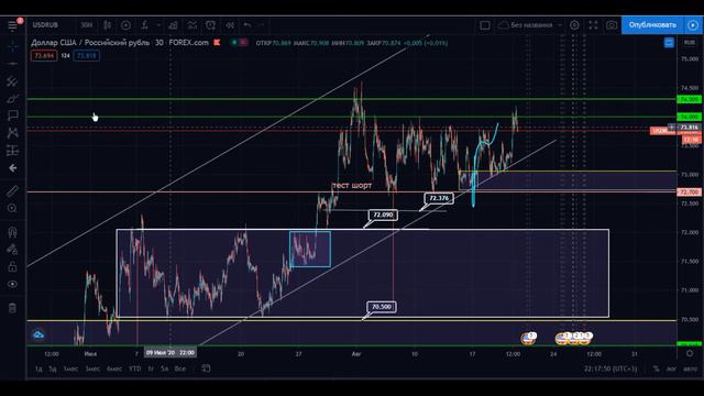 Разбор фьючерса USDRUB смотреть онлайн
