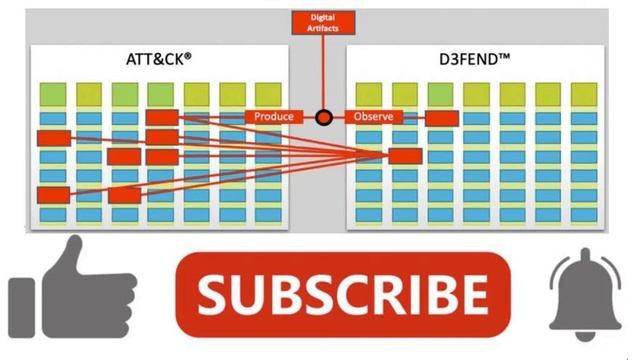 Mitre D3fend Tactics, Techniques And Definitions