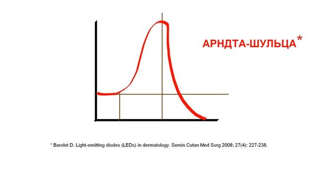 СВЕТОДИОДНАЯ ТЕРАПИЯ (LED): как действует, кому нужна, какой аппарат и LED маску выбрать? смотреть онлайн