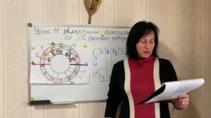 Урок 11. Алгоритм консультации по интегральным показателям (экспресс-консультация)