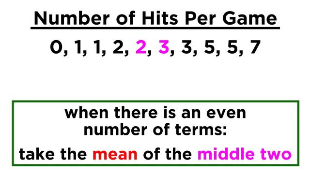 Analyzing Sets of Data: Range, Mean, Median, and Mode смотреть онлайн