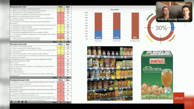 РАЗБОР эффективности дизайна упаковки в категории "Чай" | Метод Getbrand смотреть онлайн