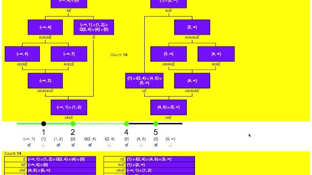 Kuratowski's Closure-Complement Problem смотреть онлайн