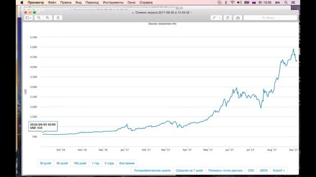 Зачем нам биткойн Простыми словами о сложном смотреть онлайн