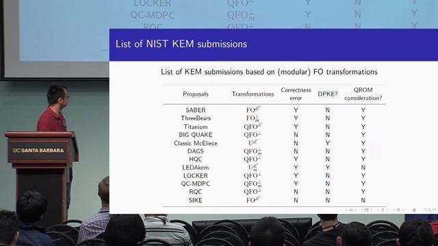 IND CCA secure Key Encapsulation Mechanism in the Quantum Random Oracle Model, Revisited смотреть онлайн