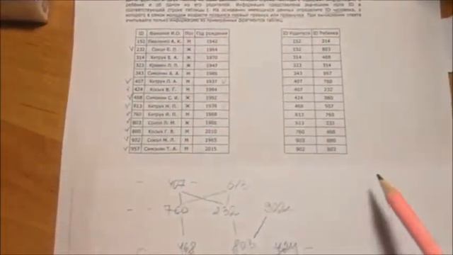 №3 КЕГЭ. Часть 3. Анализ ВСЕГО дерева смотреть онлайн