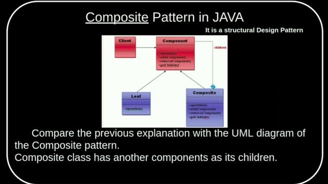 Composite design pattern | STRUCTURAL DESIGN PATTERN смотреть онлайн