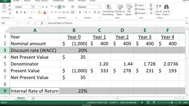 IRR In Excel