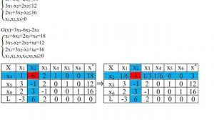 Простая задача линейного программирования №1. Симплекс-метод для поиска минимума.