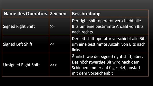 Java Tipps, Tricks und Hacks, Teil 3 - Java programmieren lernen смотреть онлайн