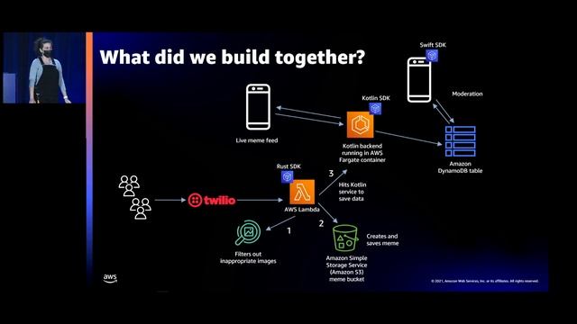 AWS re:Invent 2021 - Building with the new AWS SDKs for Rust, Kotlin, and Swift смотреть онлайн