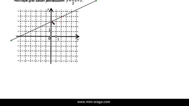 državna matura Matematika - ljeto 2012. zadatak br.23. - zbirka potpuno riješenih zadataka смотреть онлайн