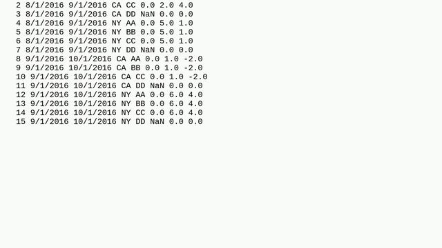 Tricky Long Pivot by Reverse Aggregation transformation (Pandas) смотреть онлайн