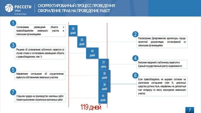 Текущие вопросы технологического присоединения потребителей. Пути решения. смотреть онлайн