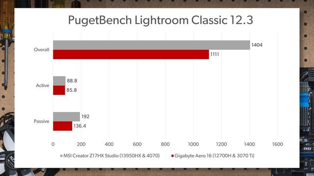 MSI Creator Z17HX Studio: 13950HX & 4070 Benchmarks смотреть онлайн