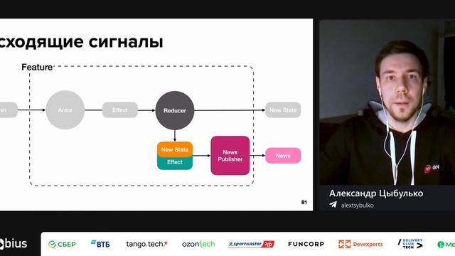 Александр Цыбулько — Finita la State Machine — MVI в iOS-приложении смотреть онлайн