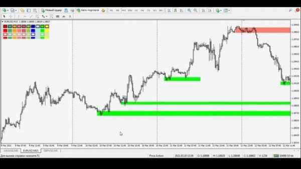 BUY SELL зоны Отличный дополнительный способ заработать на рынке