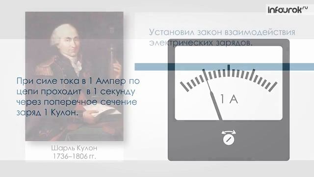 Сила тока, единицы силы тока. Амперметр, измерение силы тока | Физика 8 класс #13 | Инфоурок смотреть онлайн