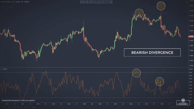 RSI vs MFI Trading Strategies (How to Trade with Money Flow Index) смотреть онлайн
