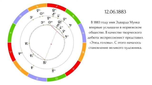 Практика дирекций. Смотрим биографию Эдварда Мунка смотреть онлайн