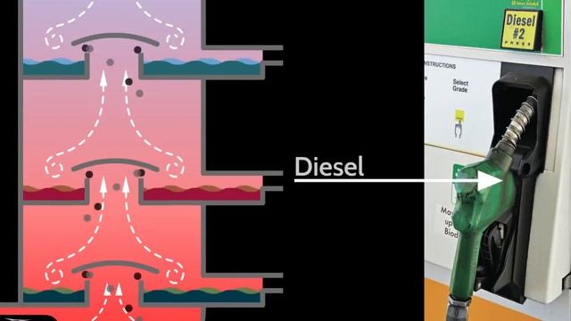 Destilación fraccionada de petróleo смотреть онлайн