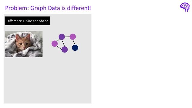 Understanding Graph Neural Networks | Part 1/3 - Introduction смотреть онлайн