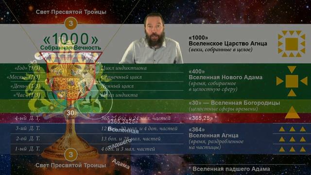 Пасха-2017. Часть VI (#222) смотреть онлайн