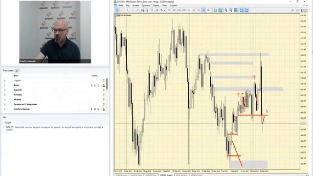 Финам. Валютный рынок. Анализ рыночной ситуации