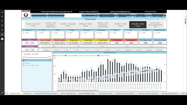 Power BI Dynamic Dashboard for Primavera P6 (Full Video) смотреть онлайн