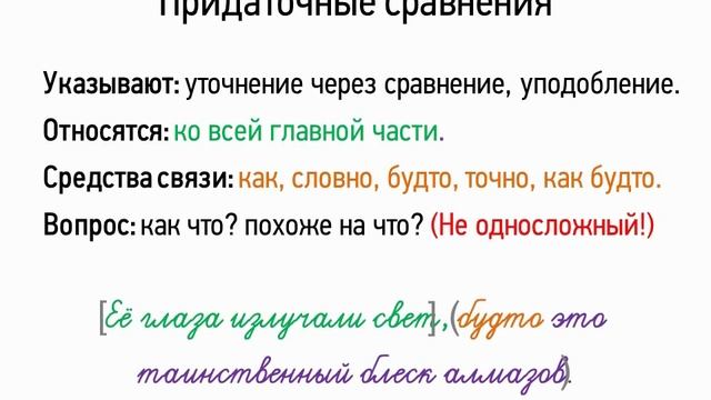 Придаточные сравнения (9 класс, видеоурок-презентация) смотреть онлайн