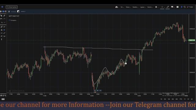 Bull Market Behaviour !! Option buying strategy !! dont miss смотреть онлайн
