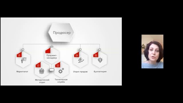 Мария Григорьева, продюсер онлайн курсов смотреть онлайн