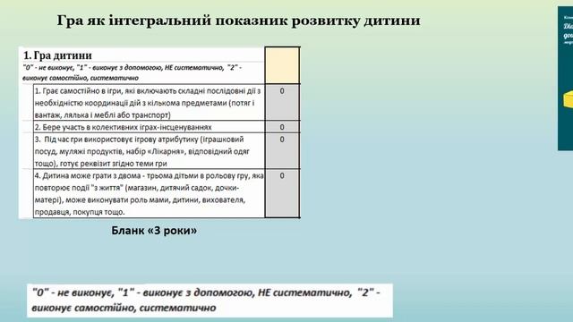 Алгоритм діагностики за бланками Діагностичного маршруту дошкільника смотреть онлайн
