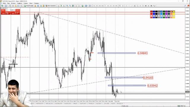 Практический трейдинг с Азизом Абдусаломовым часть 1 02.12.2022 смотреть онлайн