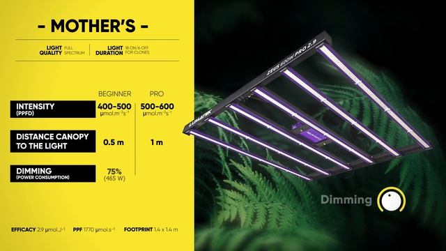 LUMATEK EU | LED GROW LIGHT STRATEGIES - ZEUS 600W PRO 2.9 смотреть онлайн