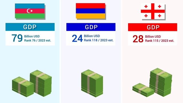 Azerbaijan vs Armenia vs Georgia - Country Comparison 2023 смотреть онлайн