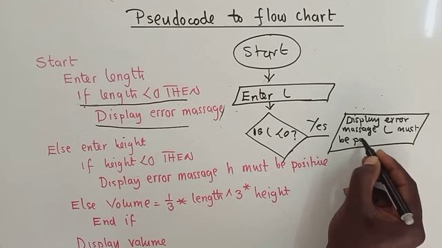 convert psuedocode to flow chart-computer смотреть онлайн