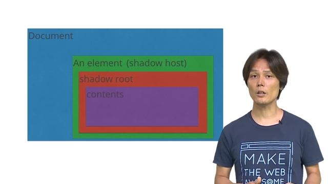 DevBytes: Web Components - Shadow Dom смотреть онлайн